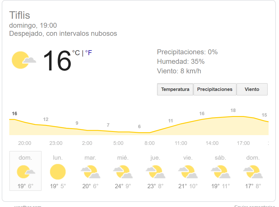 Clima en Tbilisi Marzo 2020