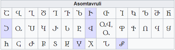 Escritura del Alfabeto Georgiano: Asomtavruli