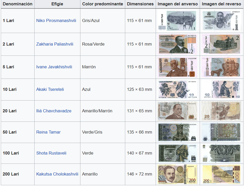 Billetes georgianos