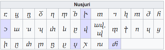 Escritura del Alfabeto Georgiano: Nusjuri